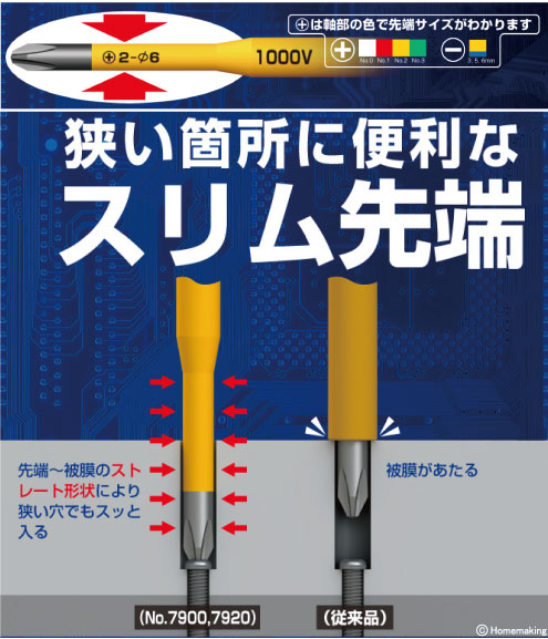 スリム絶縁ドライバー