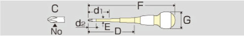 スリム絶縁ドライバー　細軸タイプ