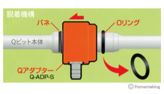 脱着機構