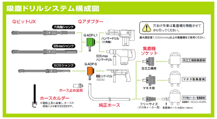 ユニカ QビットUX SDS-max軸 14.5mm×325mm: 他:QMX14.5×325|ホーム