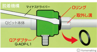 脱着機構