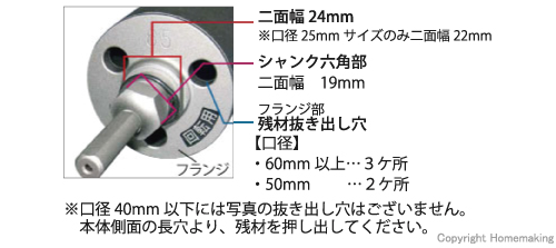 LSタイプ