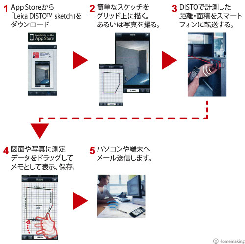 タジマツール レーザー距離計 ライカディストD810タッチ(最大200m 