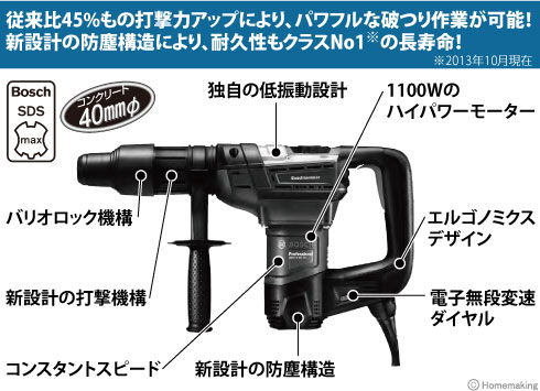 従来比45%もの打撃力アップにより、パワフルな破つり作業が可能！