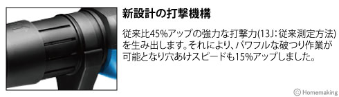 新設計の打撃機構