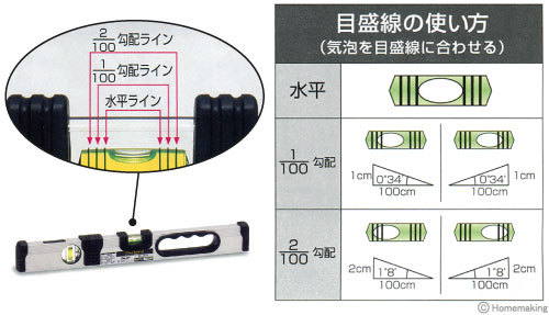 G-レベル・土木用