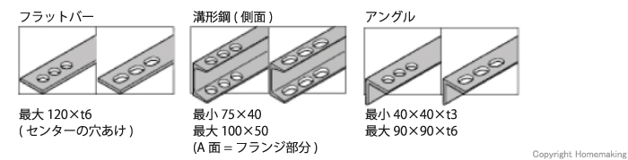 加工材料と寸法