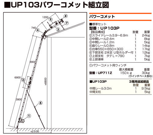 ユニパー パワーコメット標準セット(標準台車・標準曲りレール)2