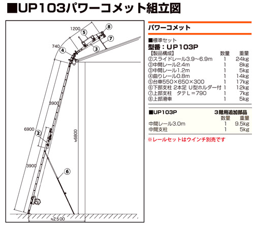 UP103P製品構成