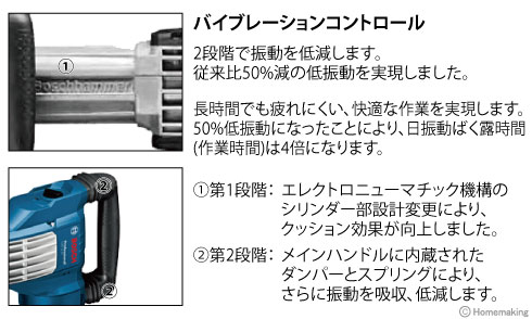 バイブレーションコントロール