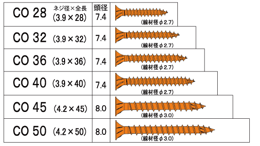 コンパネ用COビス