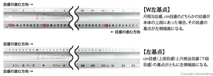 W左基点。尺相当目盛、cm目盛のどちらかの目盛が本体の上段にあった場合、その目盛の基点が左側端面になる。左基点。尺相当目盛とcm目盛の基点がともに左側端面になる。