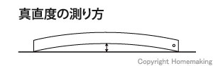 真直度の測り方