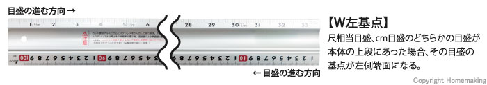 W左基点。尺相当目盛、cm目盛のどちらかの目盛が本体の上段にあった場合、その目盛の基点が左側端面になる。