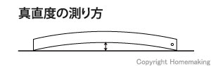 真直度の測り方