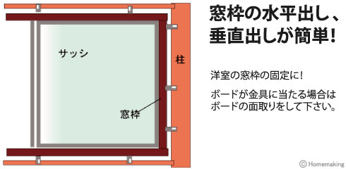 窓枠固定金具　W