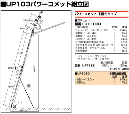 UP103D製品構成