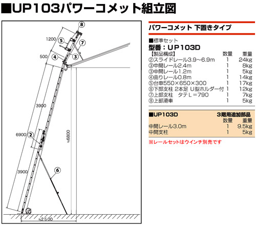 UP103D製品構成