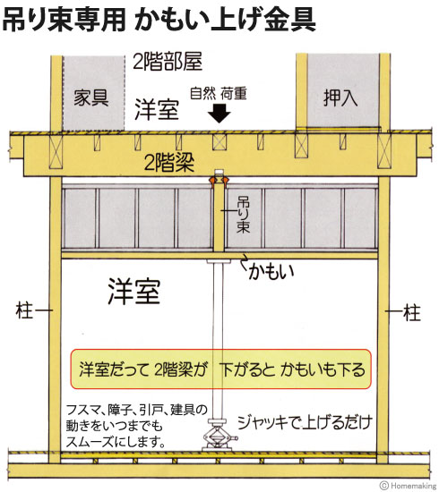 かもい上げ金具