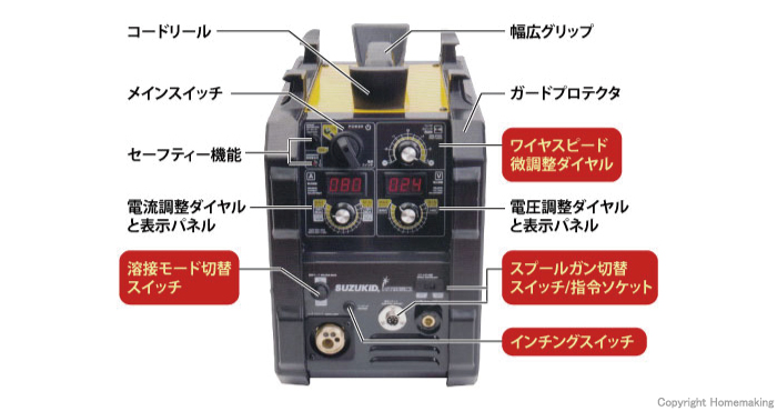 各部の特長 各部の特長