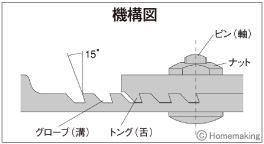 ウォーターポンププライヤーデラックス