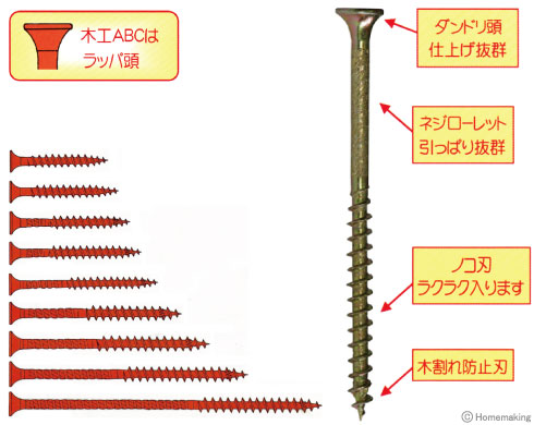 木工ABCビス