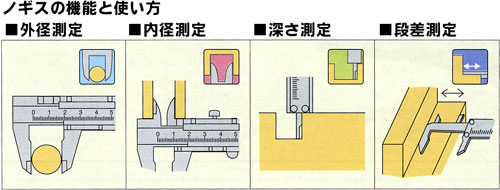 ノギス