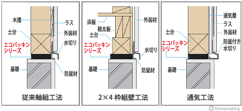 製品納まり図