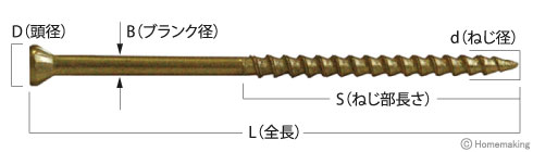 三角仕上げビス FV