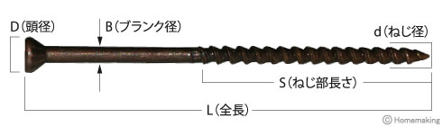 三角仕上げビス FV