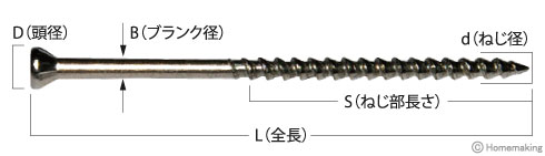 三角仕上げビス FV