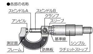 マイクロメーター
