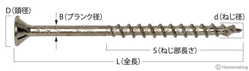 三角化粧ビス MU