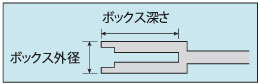 ナットドライバー