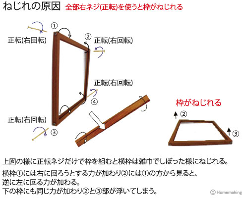 枠組み専用(逆ビス)