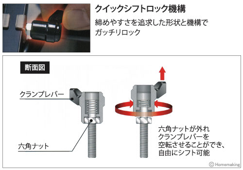 クイックシフトロック機構