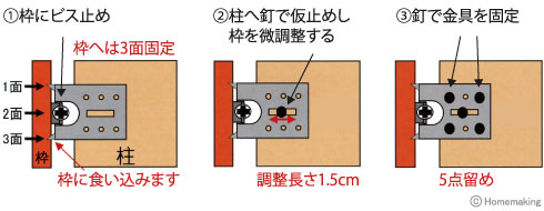 枠調整金具「枠一発」