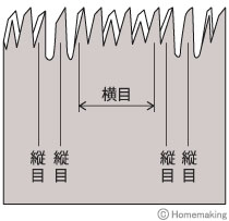 鋸刃(イメージ)