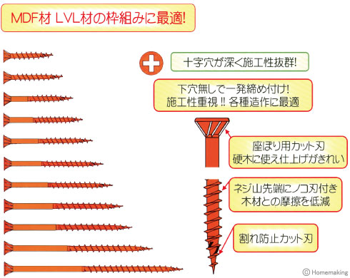 RN細ビス