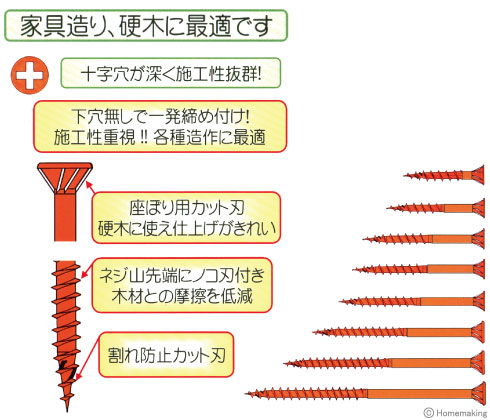 RN中細ビス