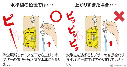 電子水もり管A