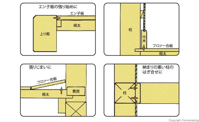 合釘