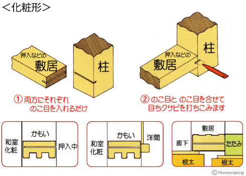 目ちクサビ