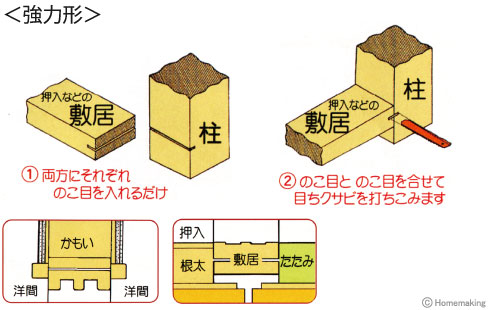 目ちクサビ