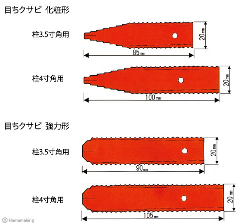 目ちクサビ