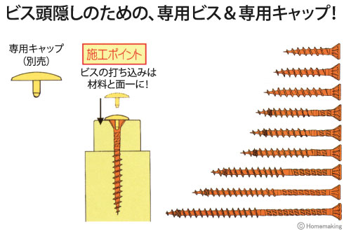 Pキャップビス