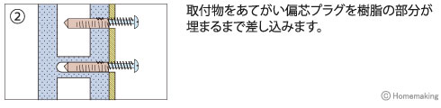 偏芯プラグ ラスパート