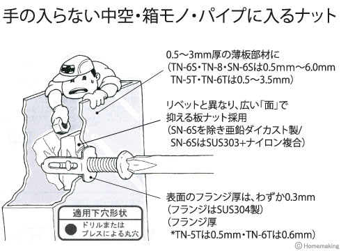 金属薄鋼板用　ターンナット