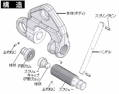 構造