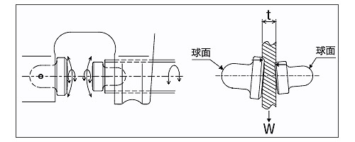 象印ねじクランプ　ダブルカムロック式ねじクランプ　WF型